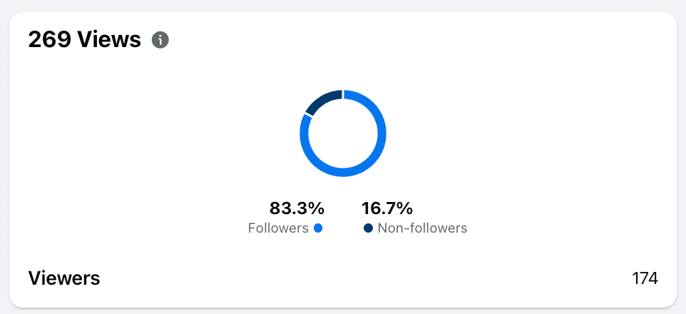 Individual post non-follower vs. follower