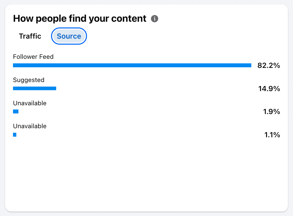Individual post source.